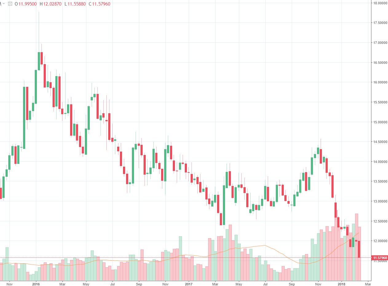 Rand Review chart