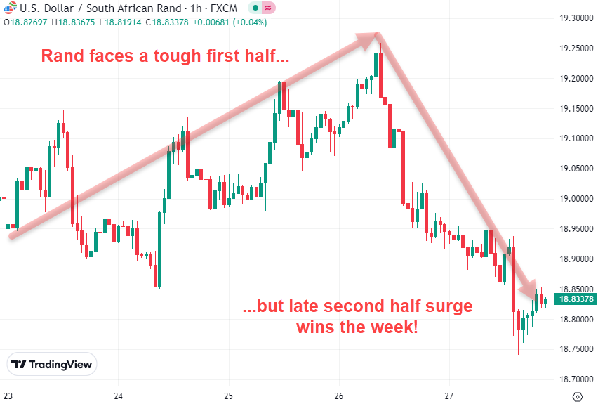 Rand's late second half surge wins in October 2023