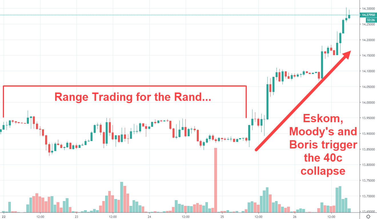 Rand Review chart