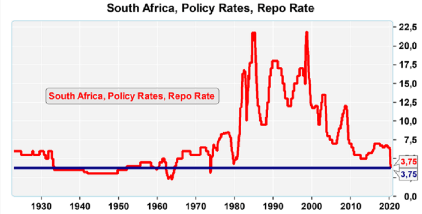 Rand Review chart