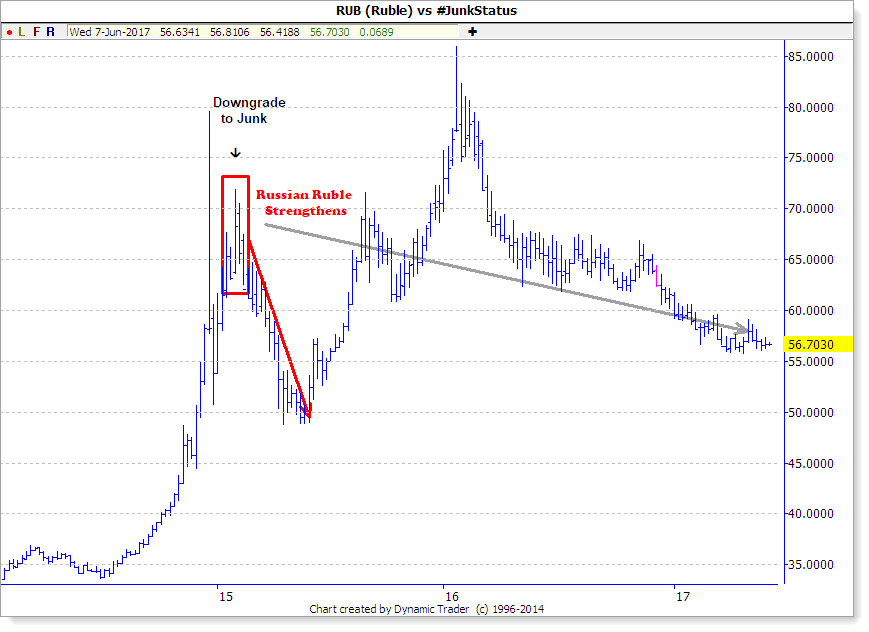 Rand Review chart