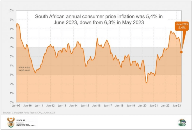 Rand Review chart