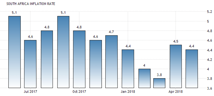 Rand Review chart
