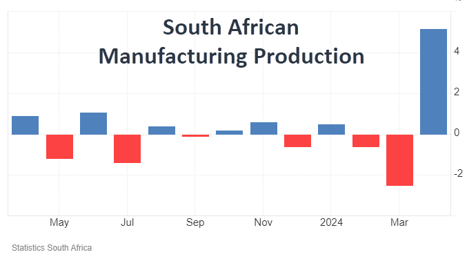 Topsy Turvy week as Rand test R19 vs US Dollar in June 2024