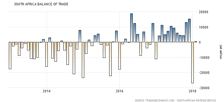 Rand Review chart
