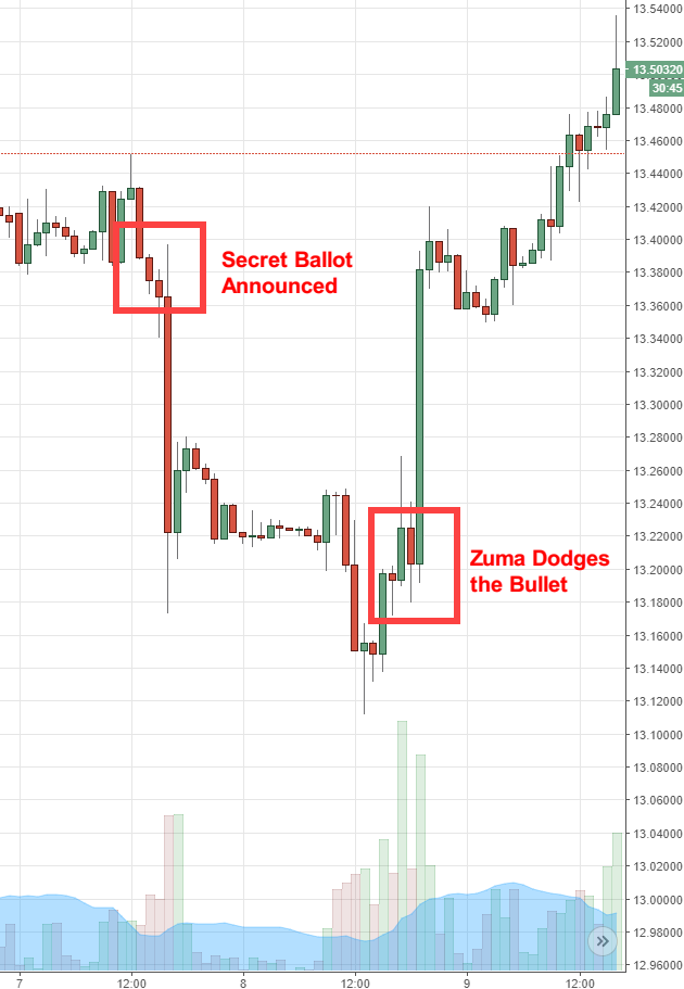 Rand Review chart