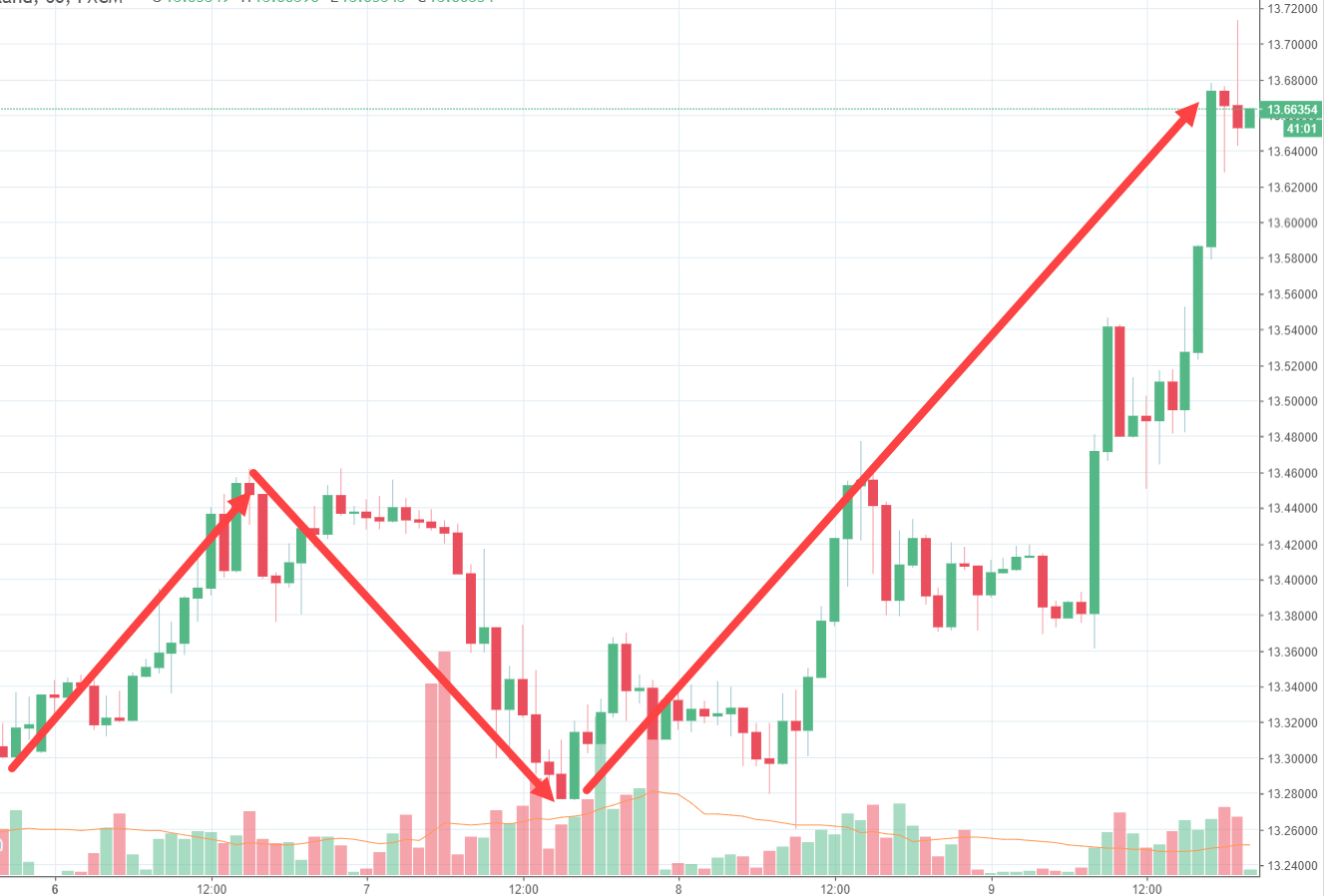 Rand Review chart