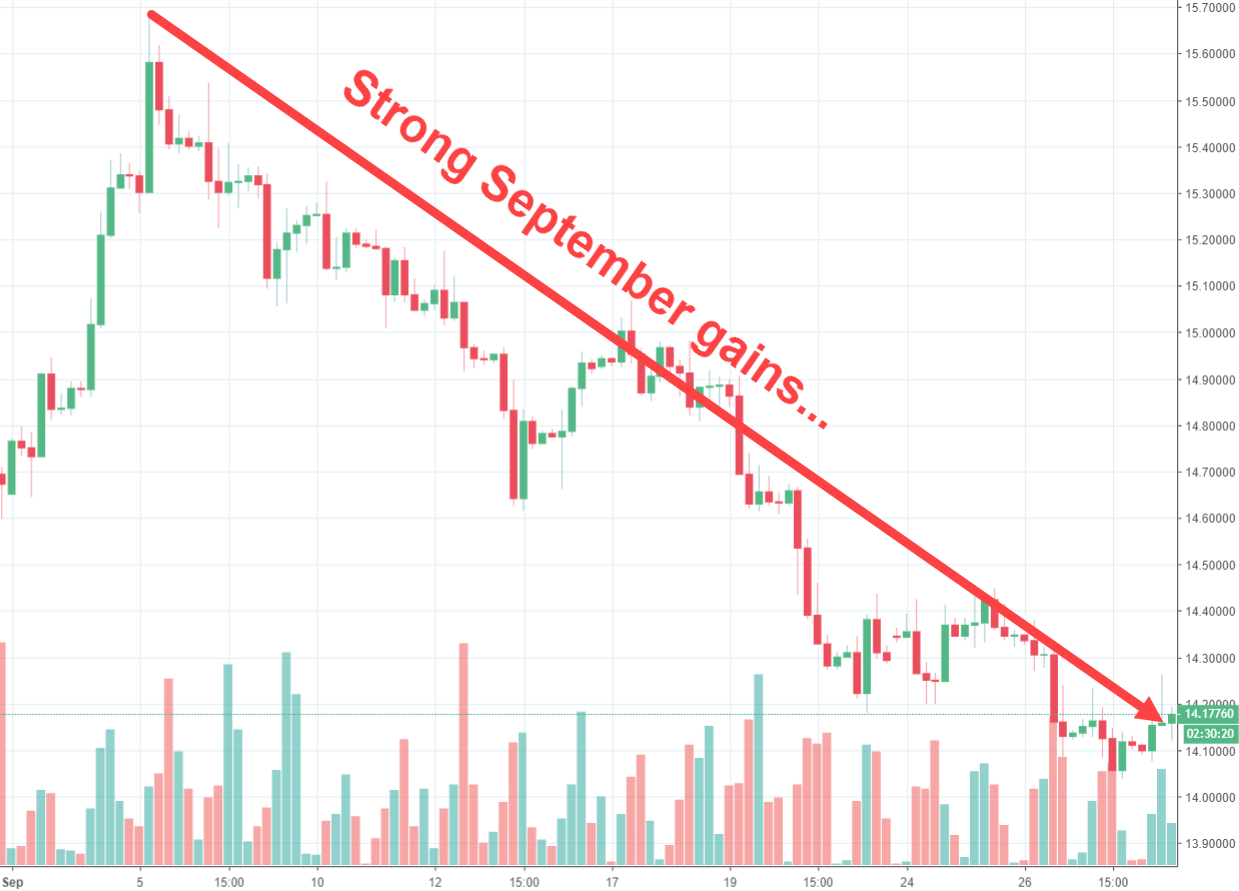 Rand Review chart