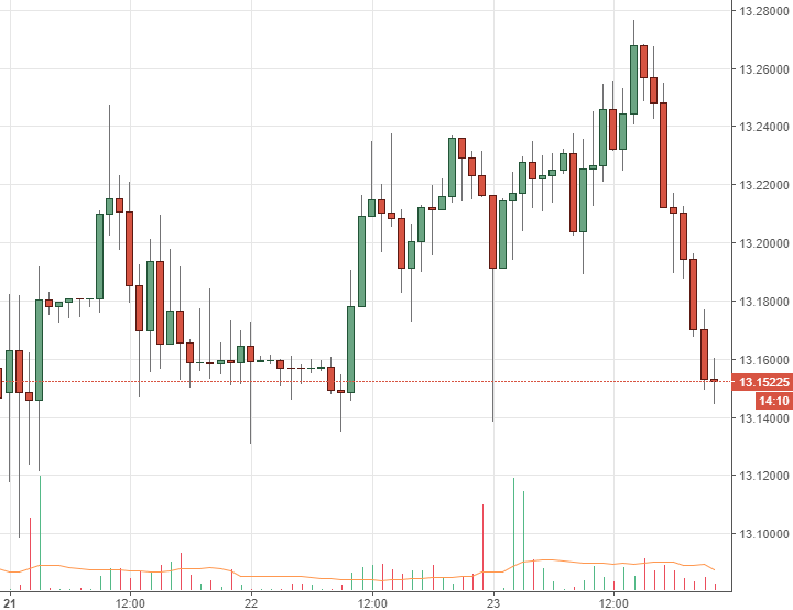 Rand Review chart