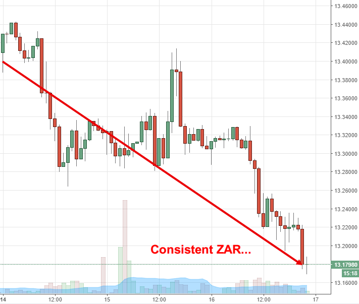 Rand Review chart