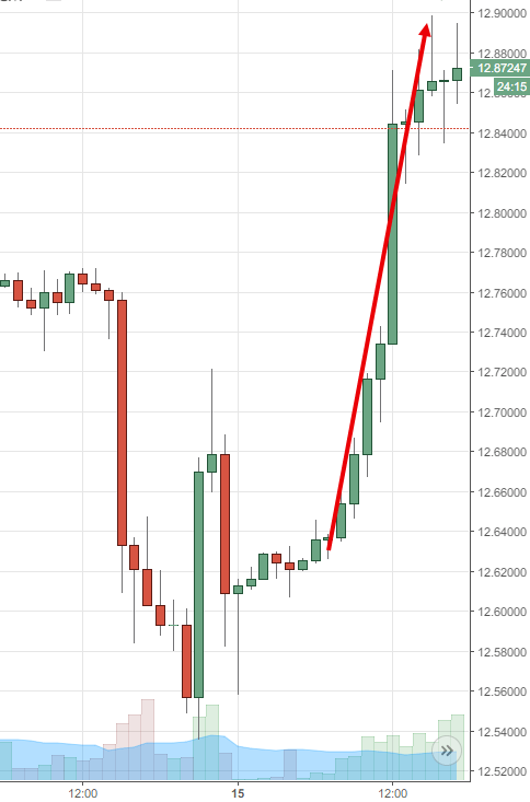 Rand Review chart