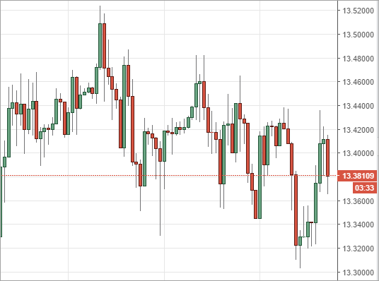 Rand Review chart