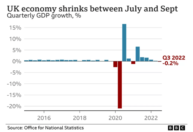 UK economy GDP growth July to September Rand round