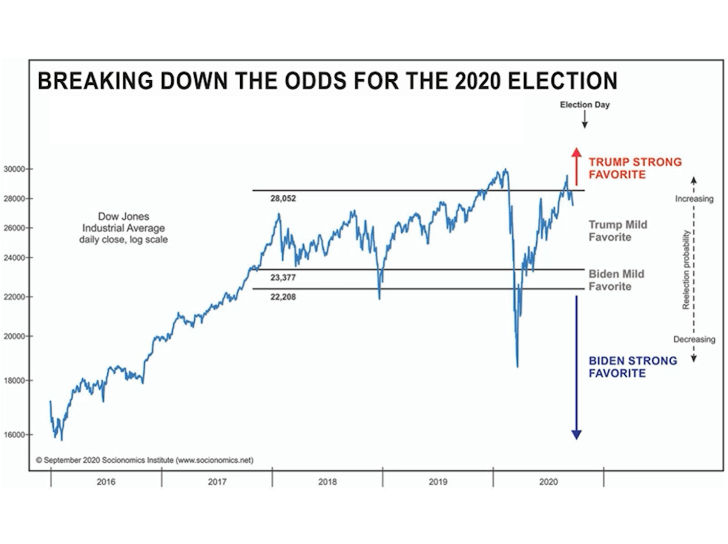 Rand Review chart