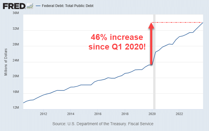 Rand Rattled turns it around as US economy shutters April 2024