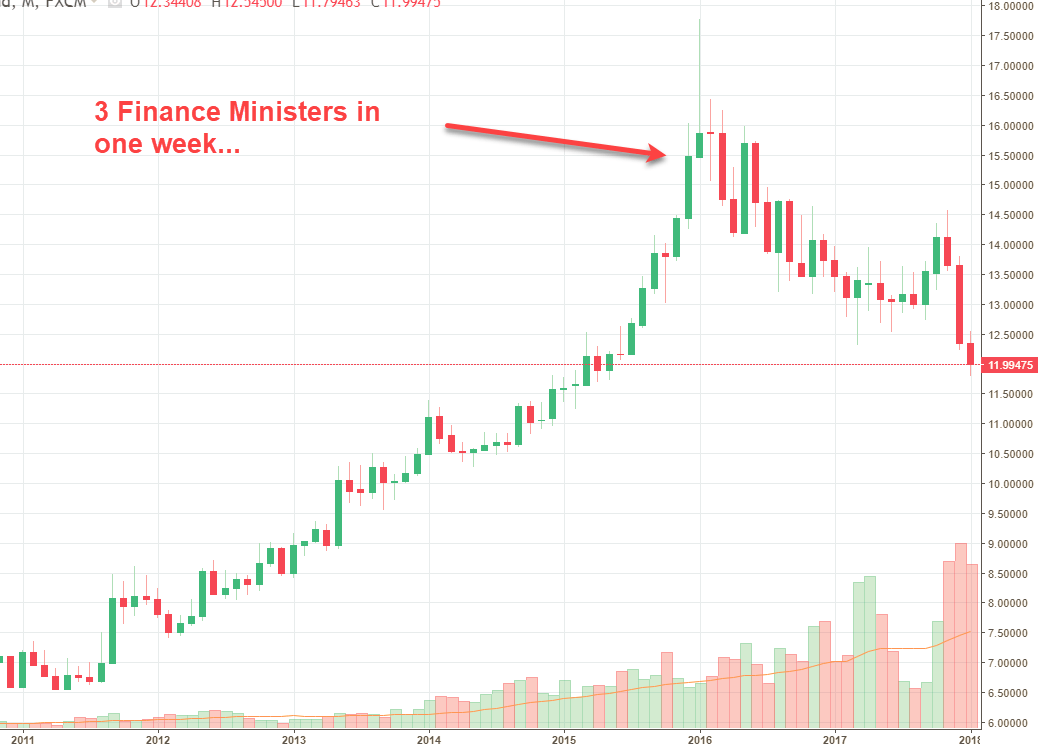 Rand Review chart