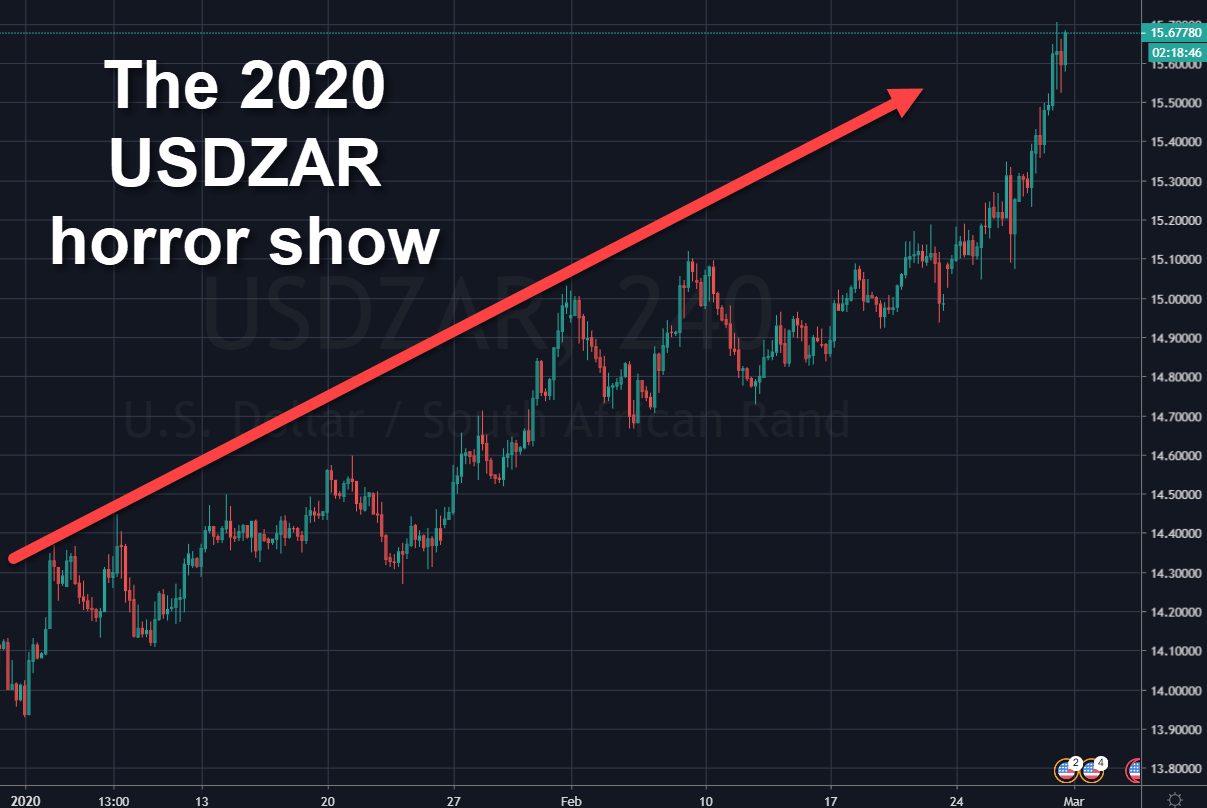 Rand Review chart