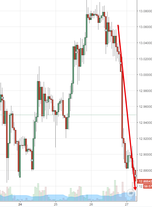 Rand Review chart