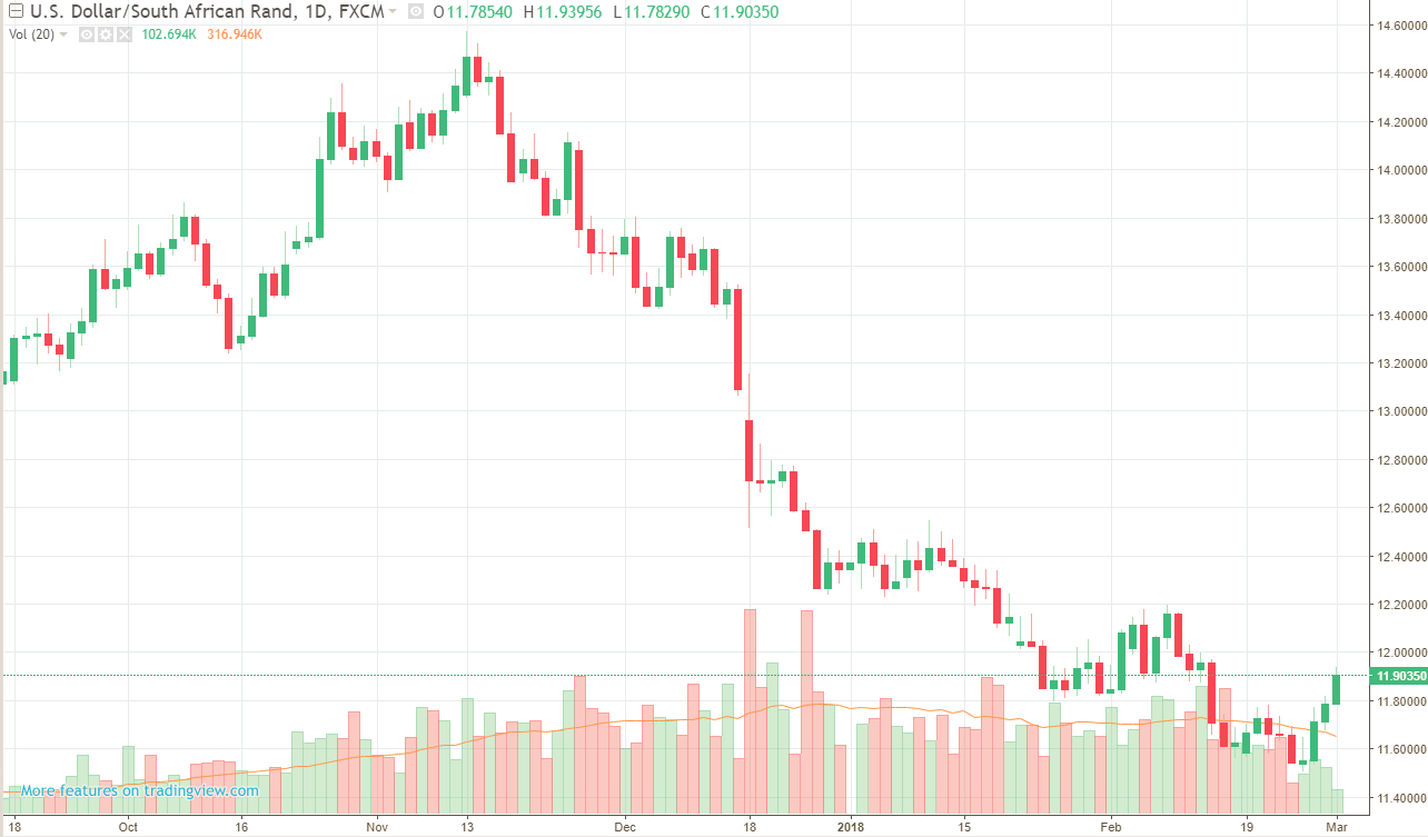 Rand Review chart