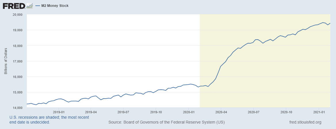 Rand Review chart