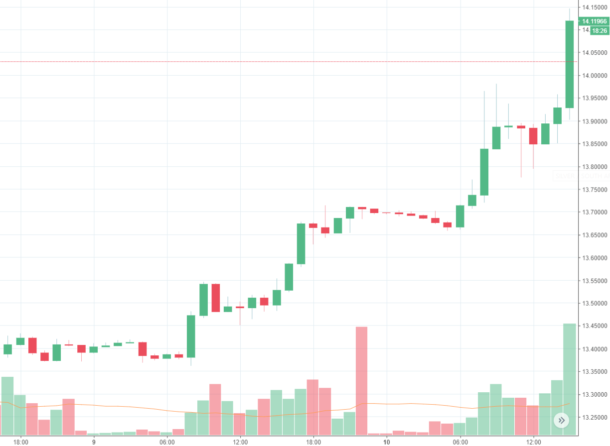 Rand Review chart