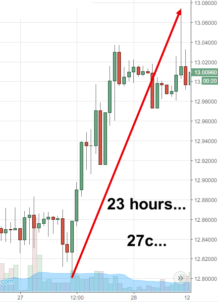 Rand Review chart
