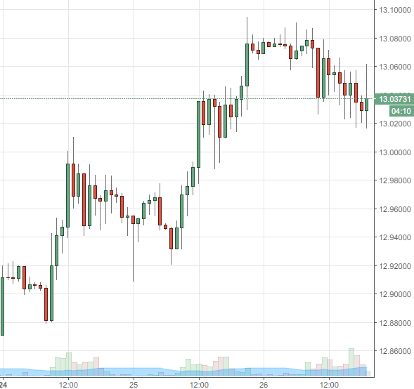 Rand Review chart