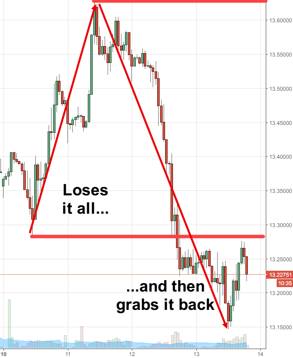 Rand Review chart