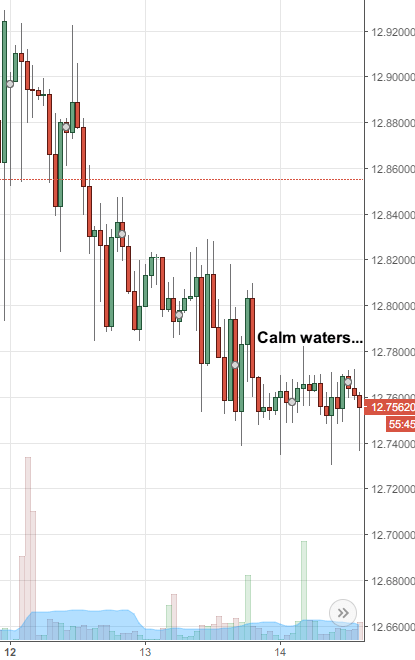 Rand Review chart
