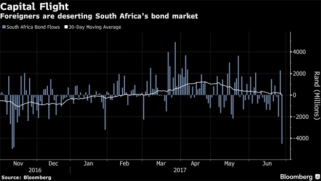 Rand Review chart