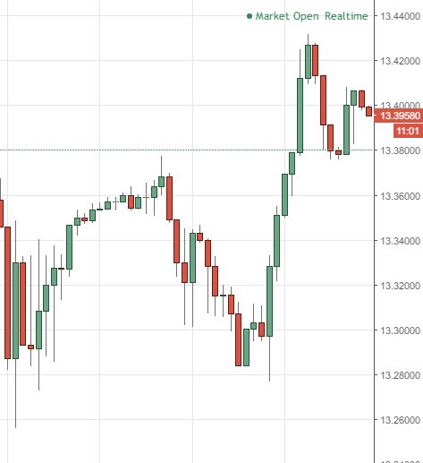 Rand Review chart