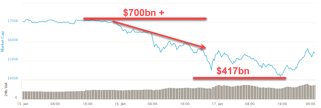 Rand Review chart