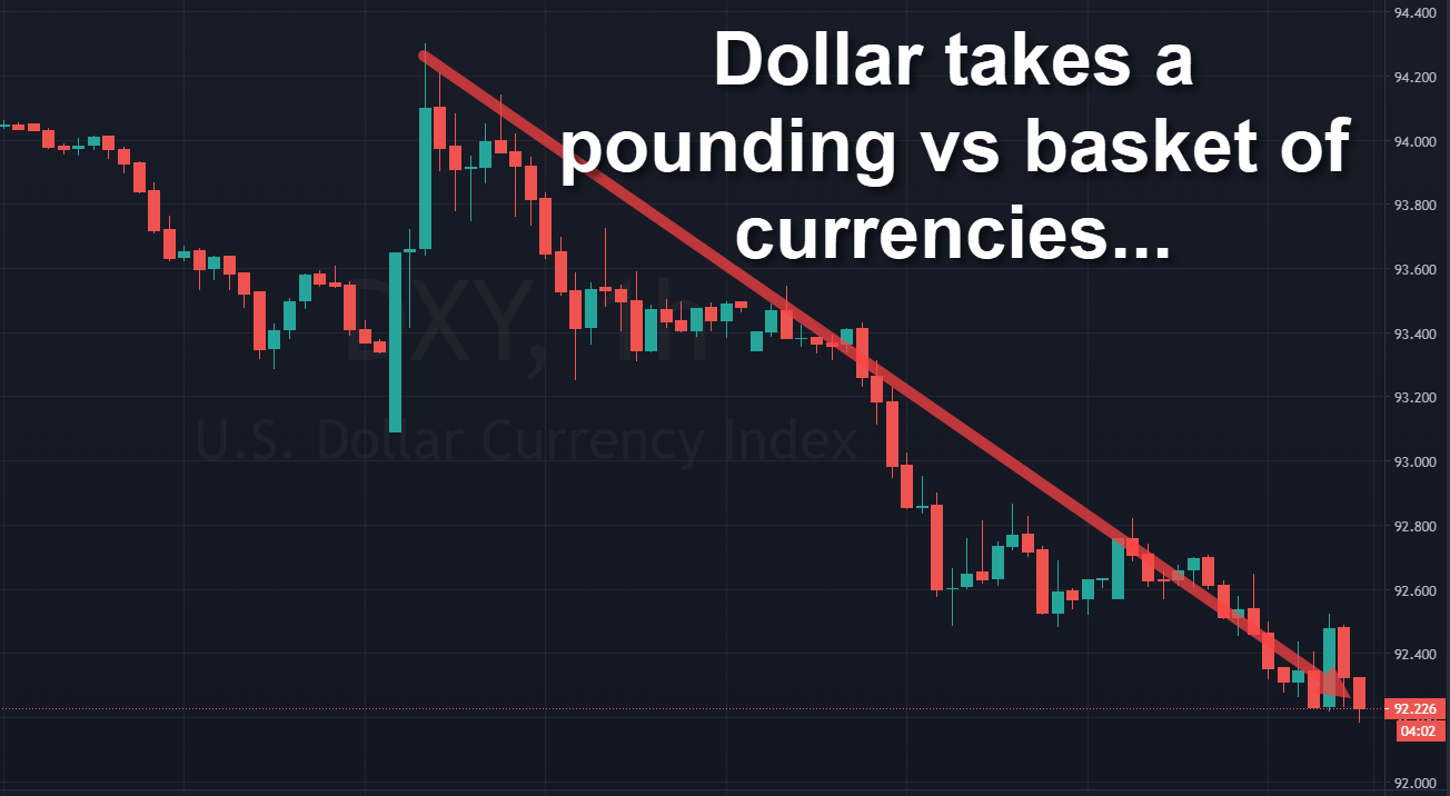Rand Review chart