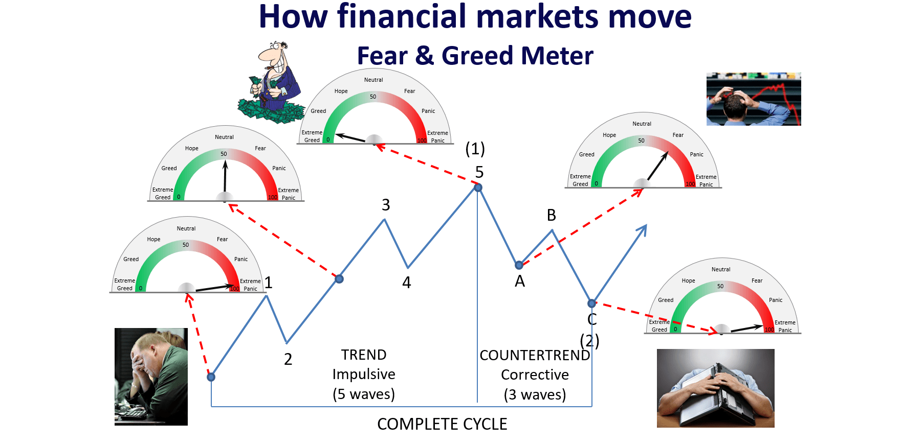 Rand Review chart