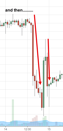 Rand Review chart