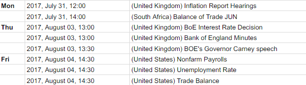Rand Review chart