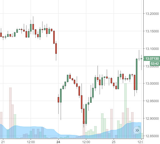 Rand Review chart