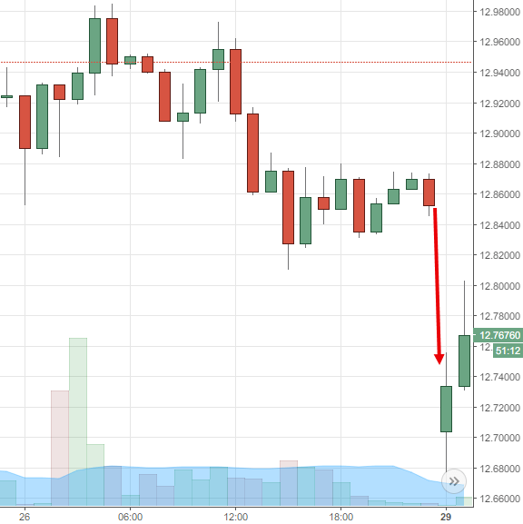 Rand Review chart