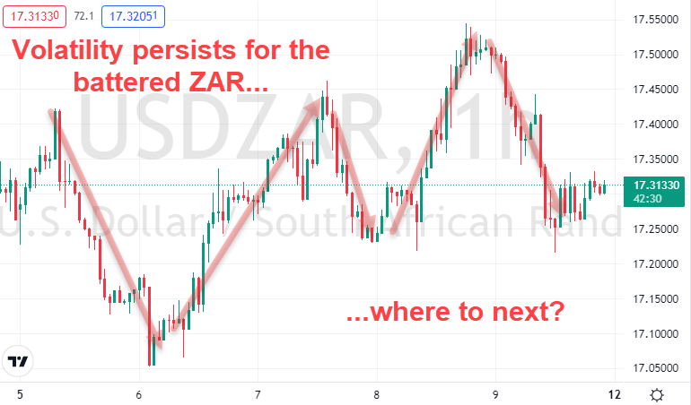 Rand battered by Dollar in September 2022