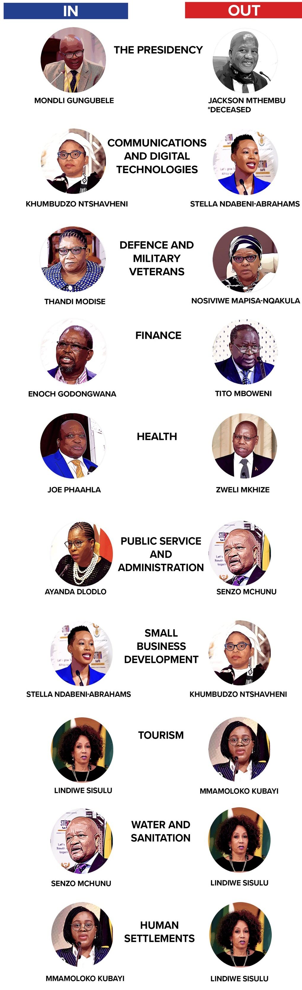 Rand Review chart