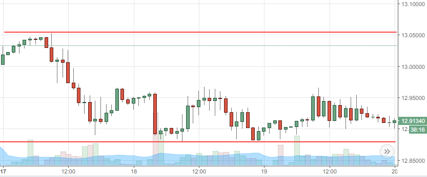 Rand Review chart