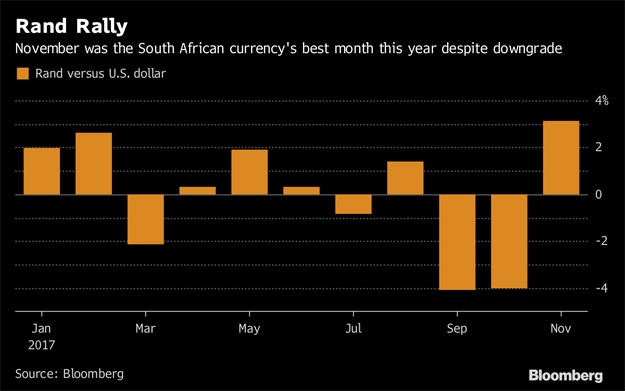 Rand Review chart
