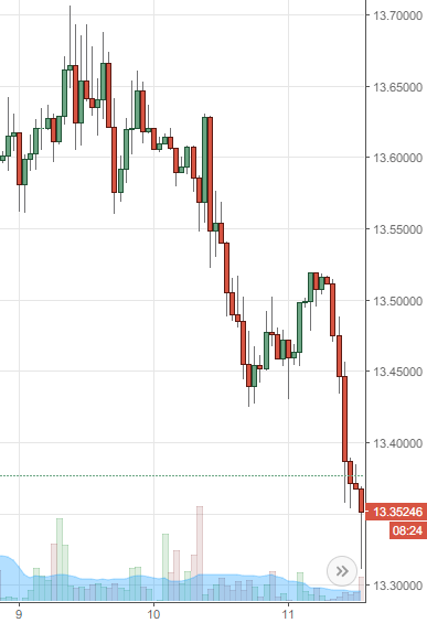 Rand Review chart