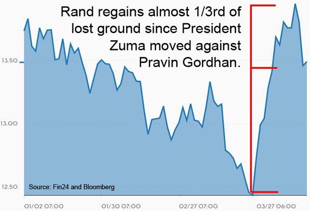 Rand Review chart