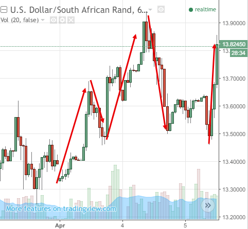 Rand Review chart