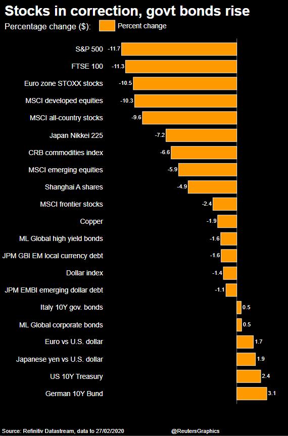Rand Review chart