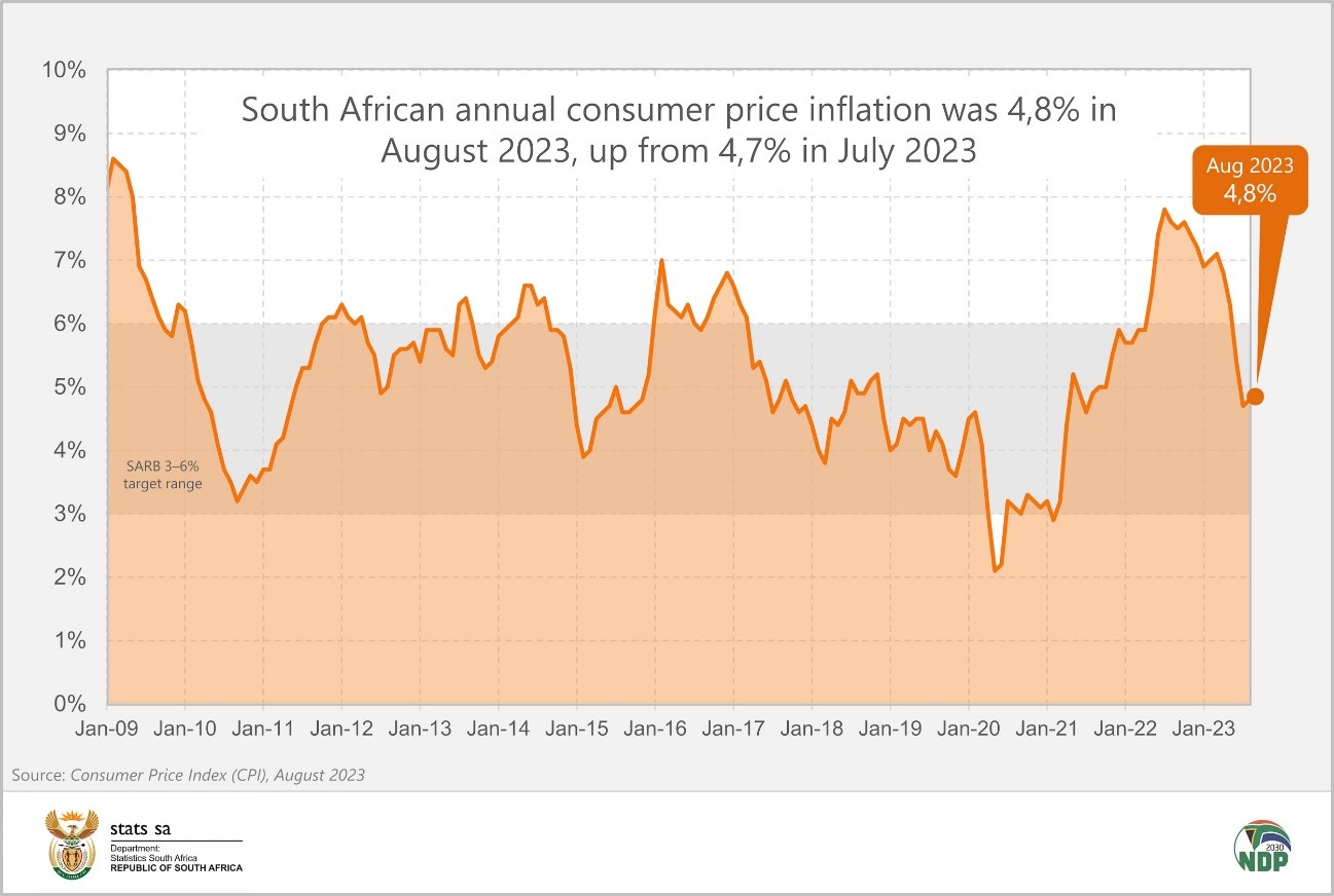 Rand Review chart