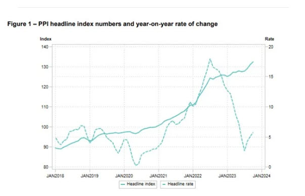 SA inflation year on year change