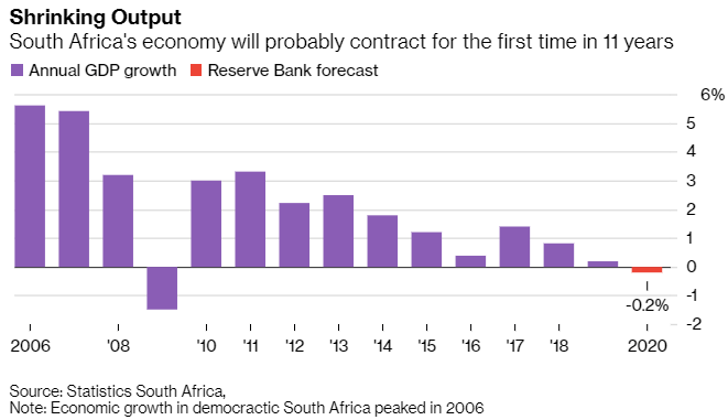 Rand Review chart
