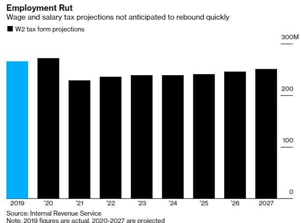 Rand Review chart